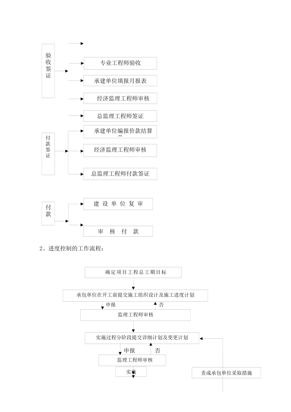 崇文小区监理细则_第2页