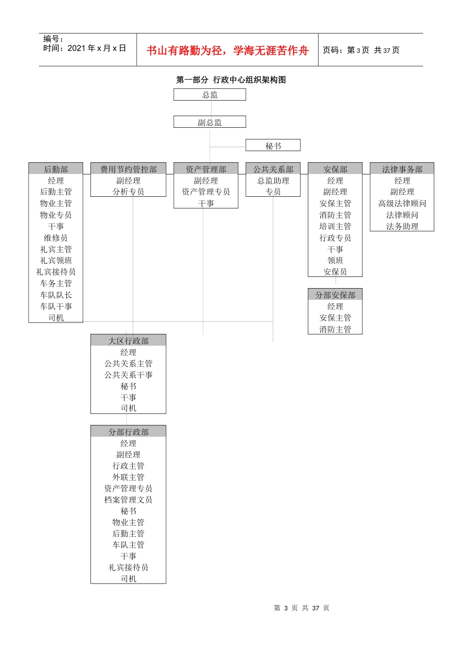 国美电器有限公司经营管理制度-行政系统分册一二三部分_第2页