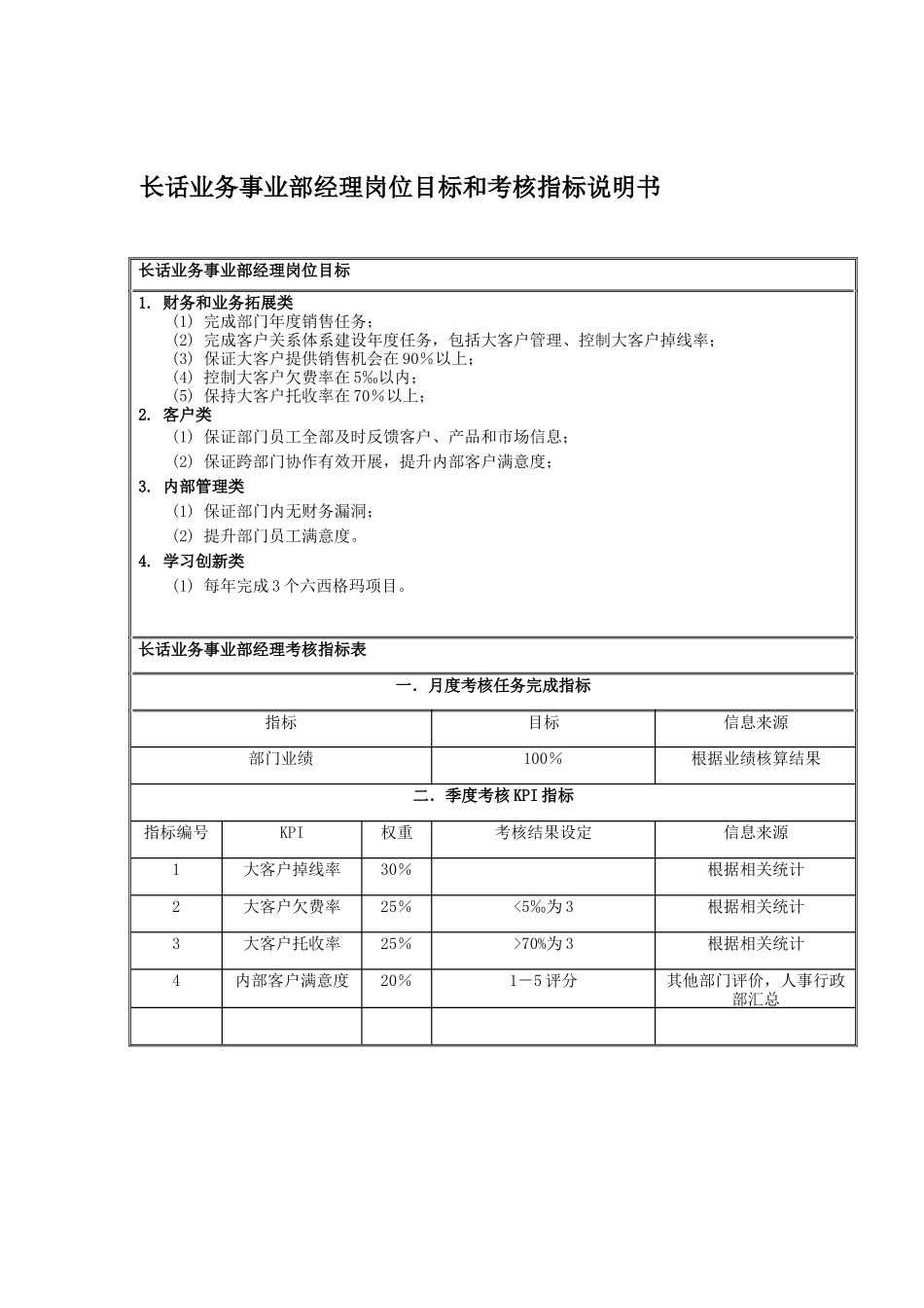 国安创想公司长话业务事业部经理岗位目标和考核指标说明书_第1页