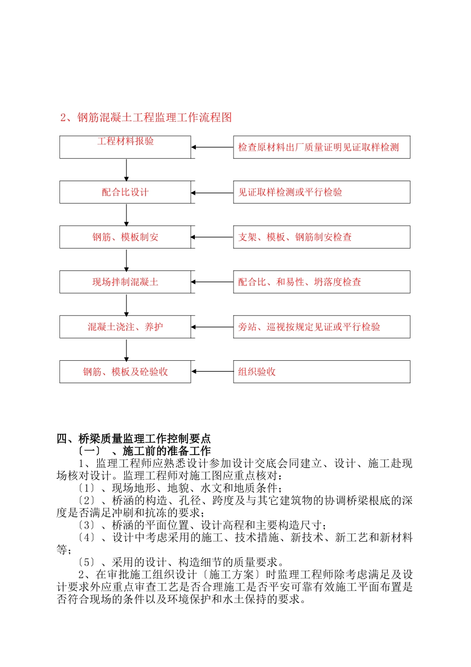 桥梁及涵洞工程监理实施细则_第2页