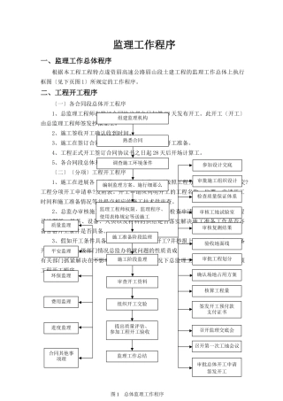 遂资眉高速公路眉山段土建工程监理管理程序