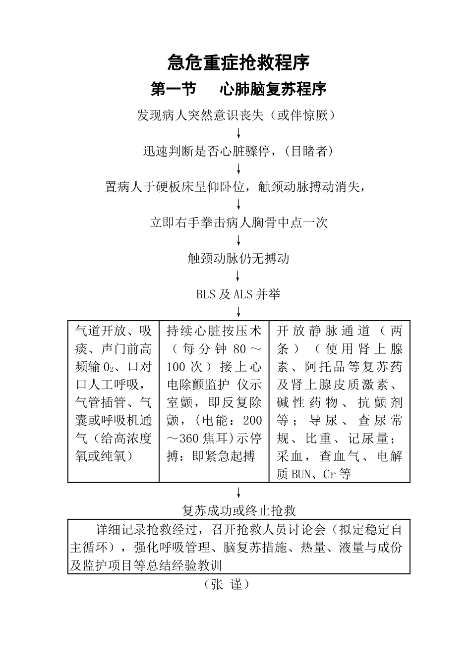 急救医学规范课件_第1页