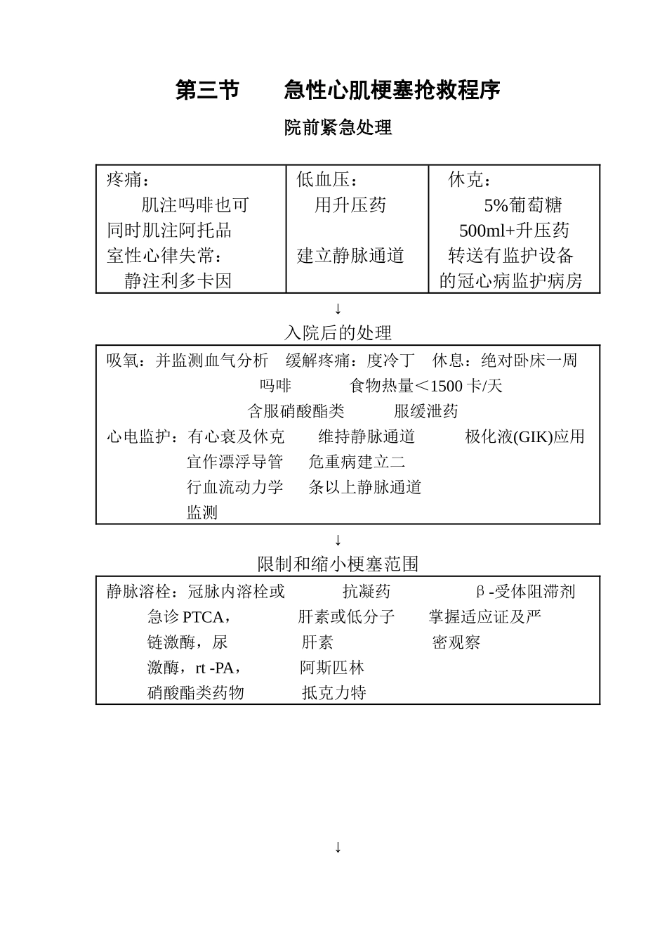 急救医学规范课件_第3页