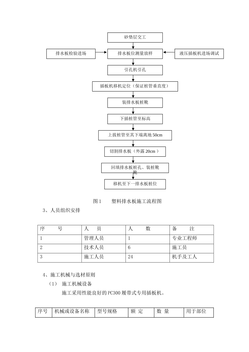 塑料排水板施工专项方案(12页)_第3页
