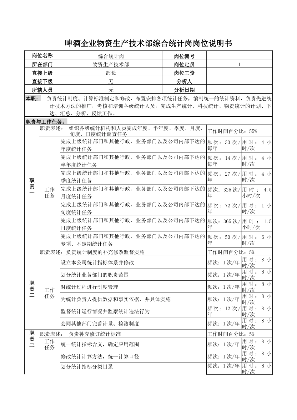 啤酒企业物资生产技术部综合统计岗岗位说明书_第1页