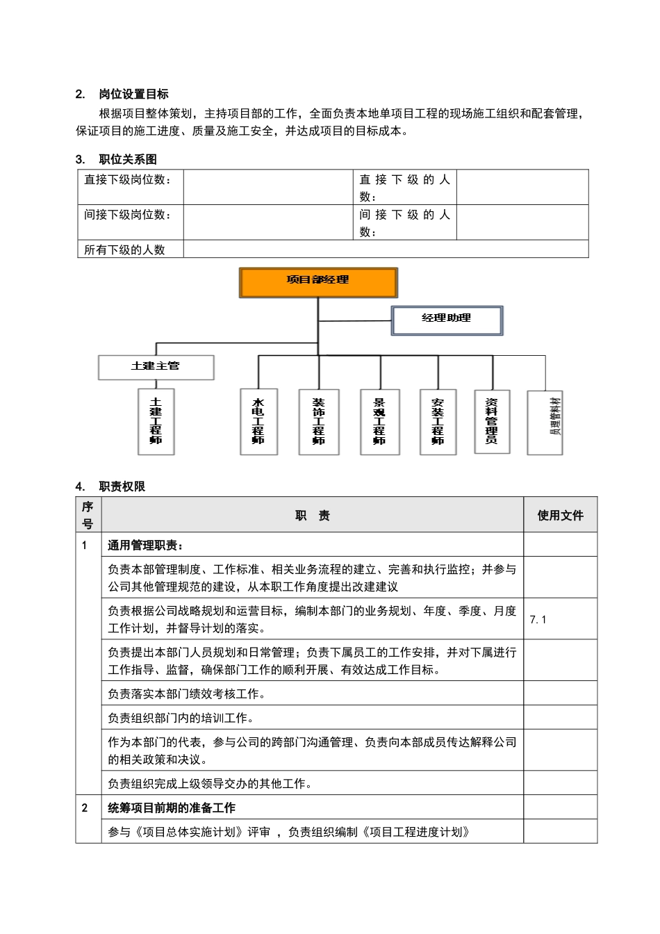 房地产项目部管理人员岗位职责(全)_第2页
