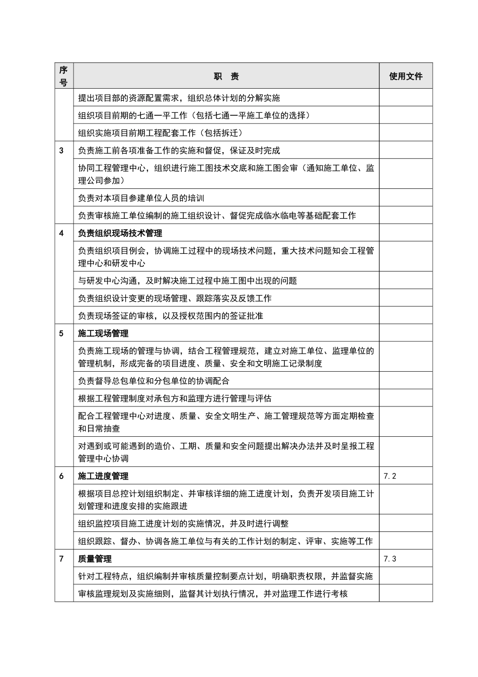 房地产项目部管理人员岗位职责(全)_第3页