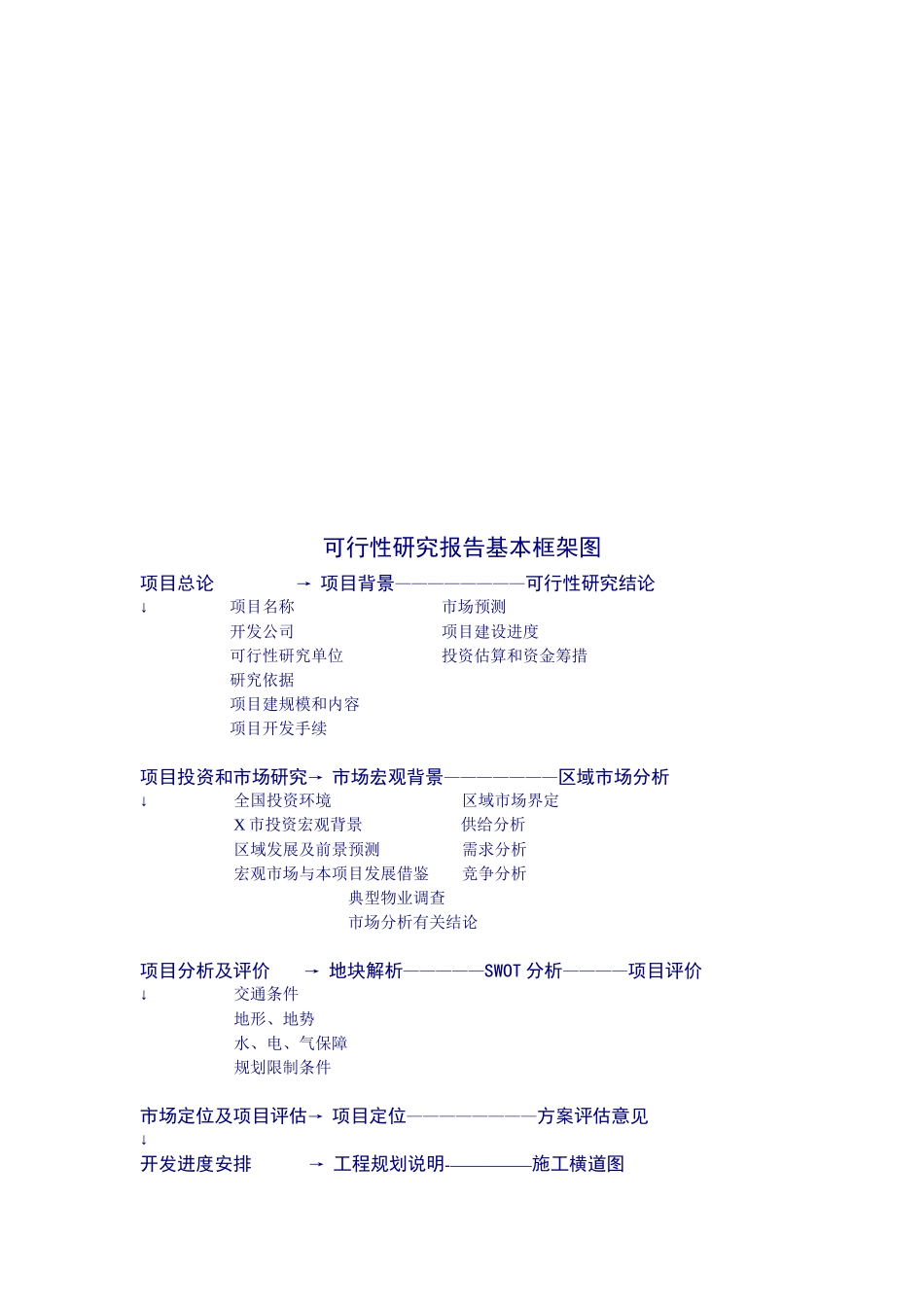 房地产可行性研究报告基本框架图_第1页