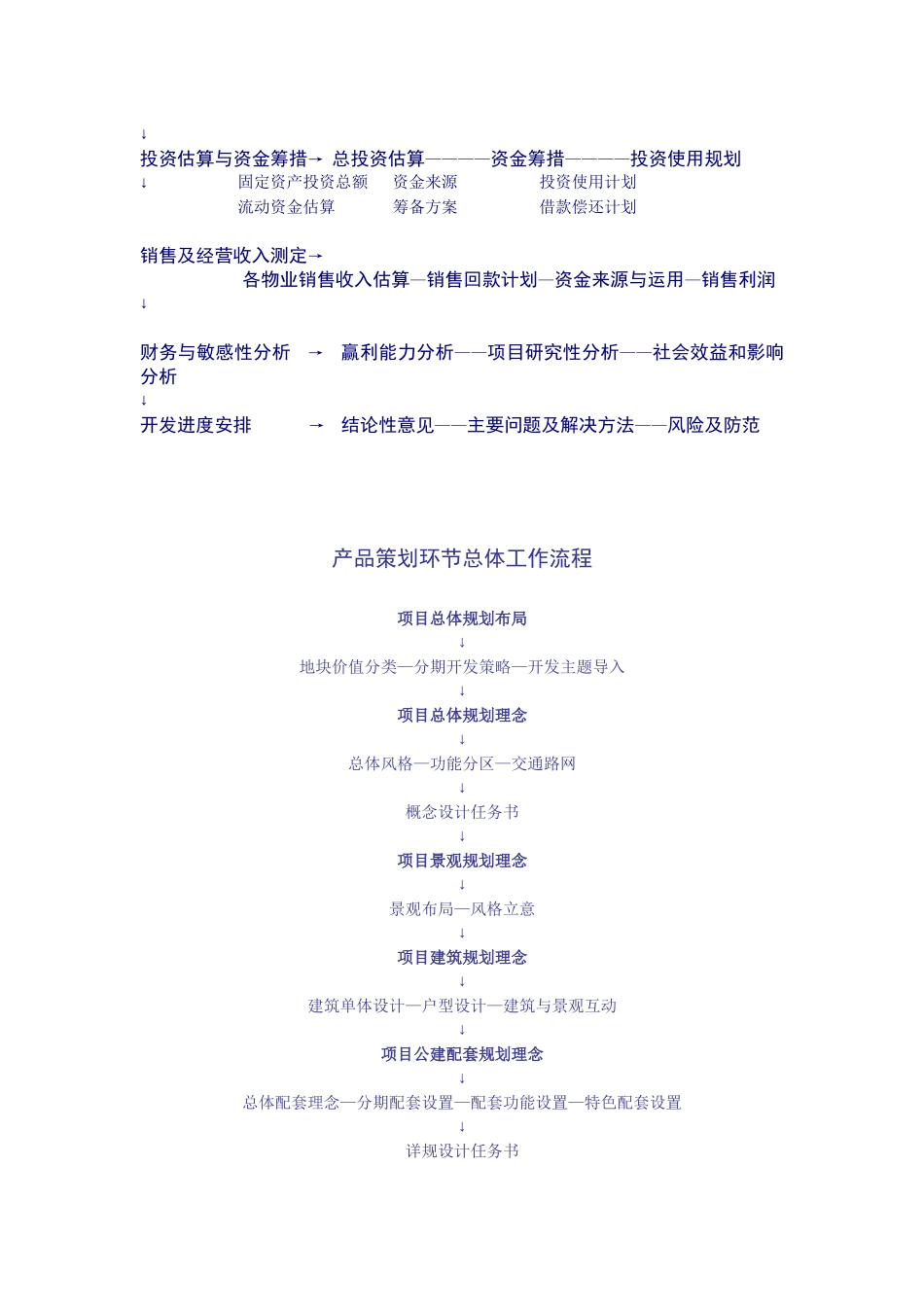 房地产可行性研究报告基本框架图_第2页