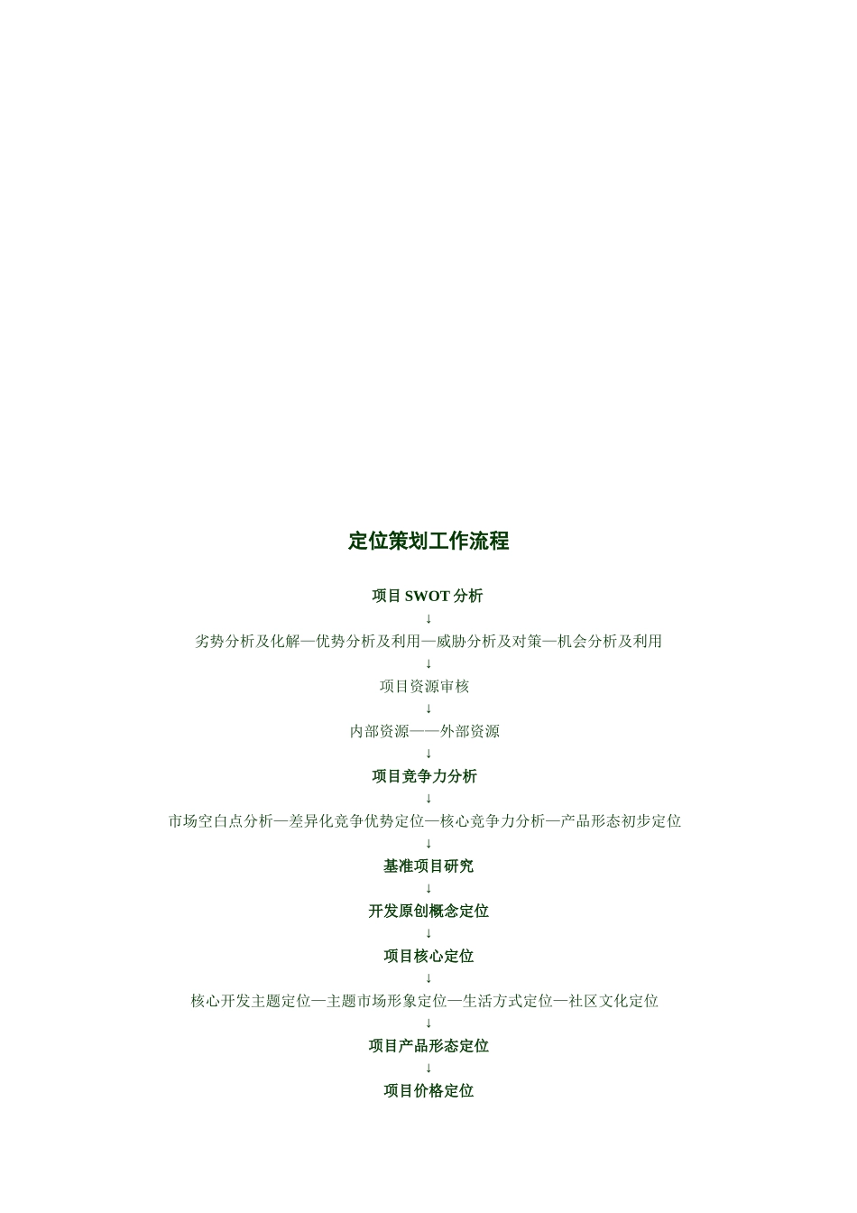 房地产可行性研究报告基本框架图_第3页