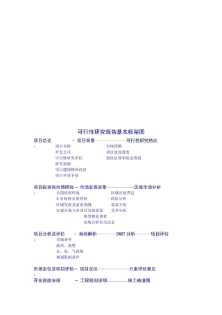 房地产可行性研究报告基本框架图
