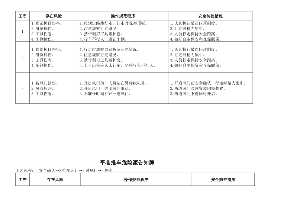 平煤公司危险源告知牌_第2页
