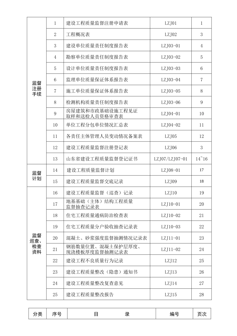 建筑工程质量监督档案_第2页