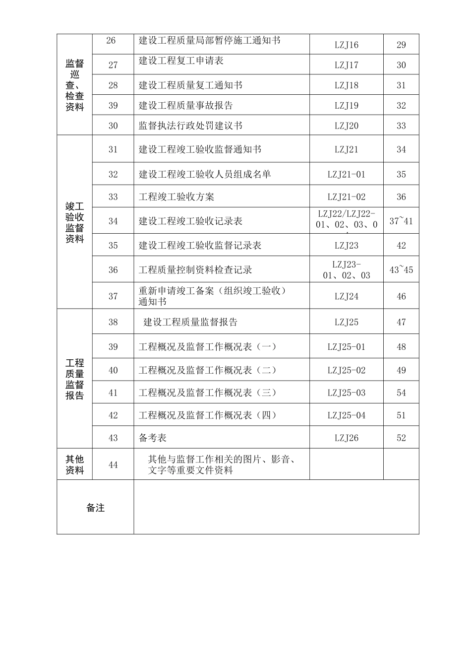 建筑工程质量监督档案_第3页
