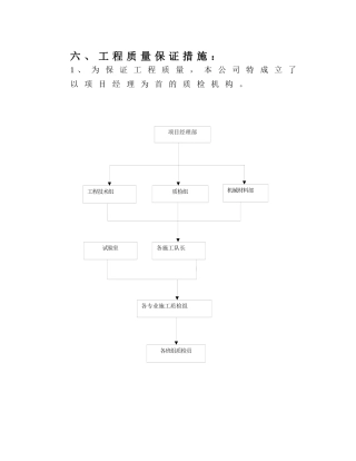 工程质量保证措施：