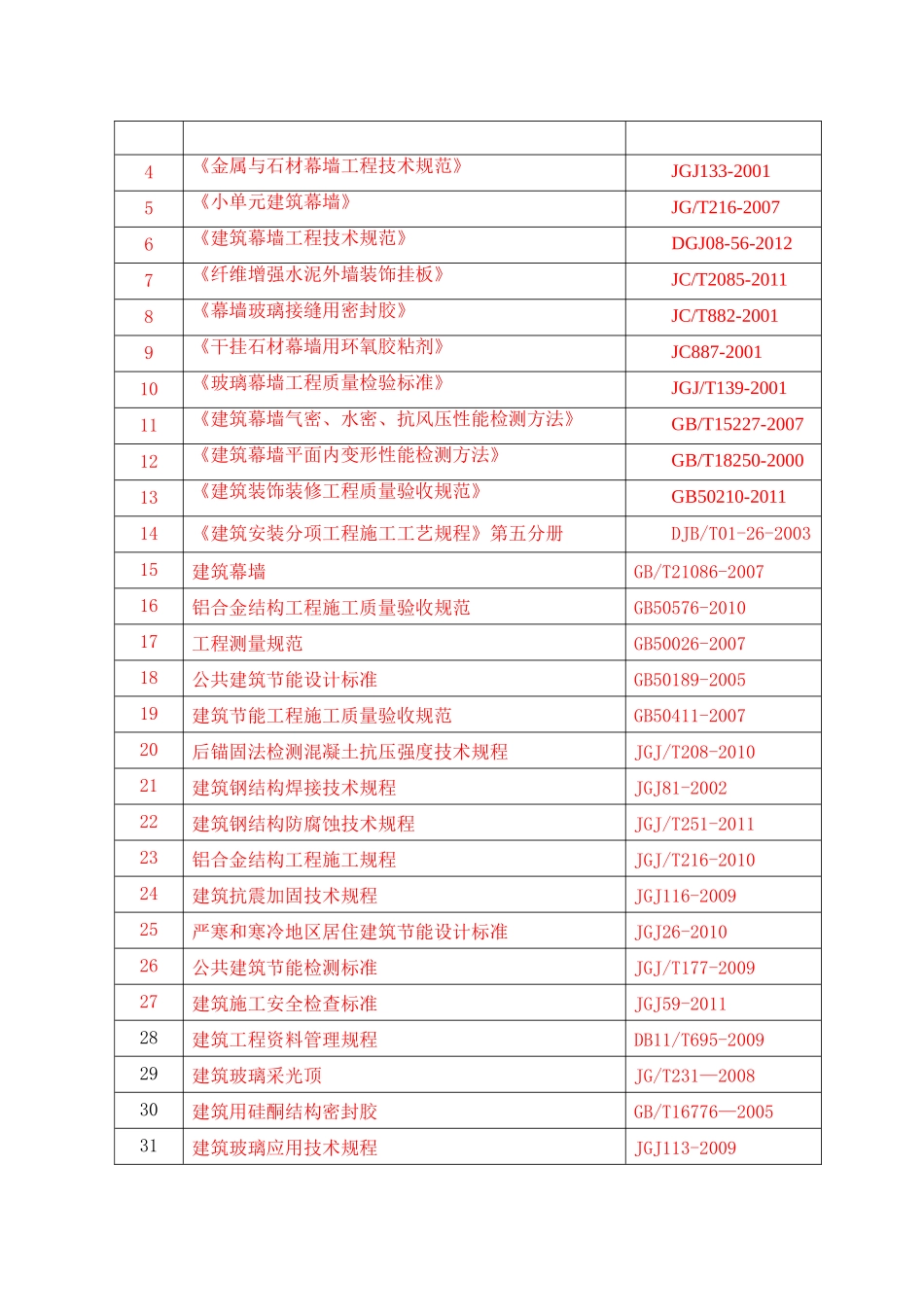幕墙工程监理实施细则培训资料_第3页
