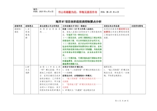 围海造陆项目各阶段控制要点(汇总)