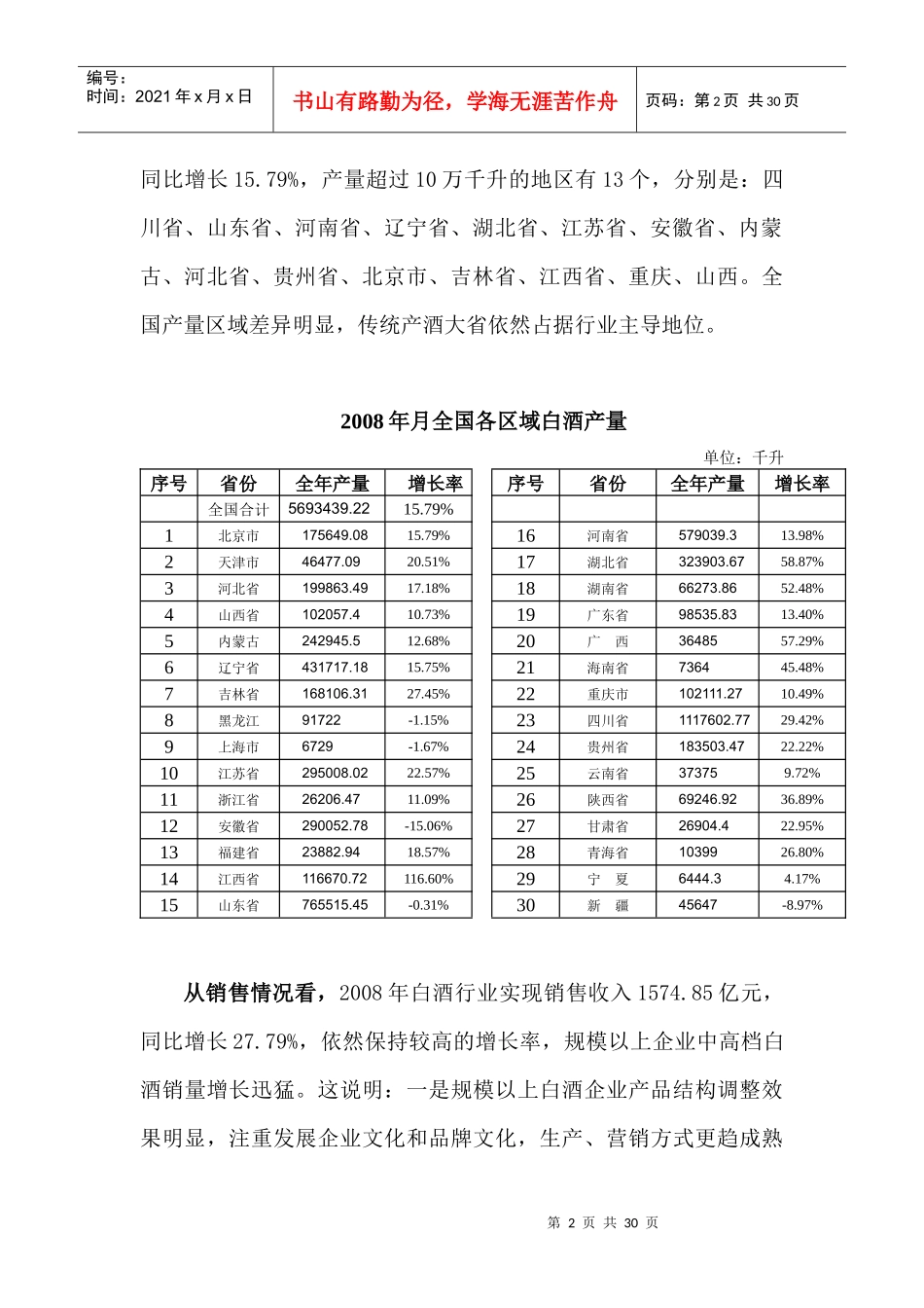 国酿酒工业协会白酒分会年度工作报告_第2页