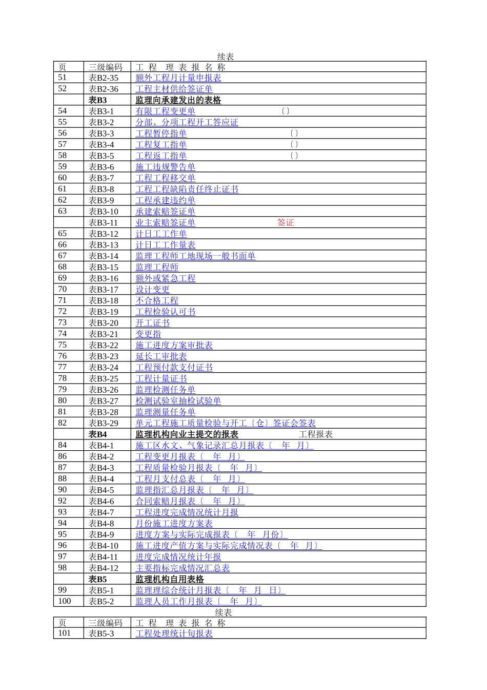 水电水利工程施工监理规范通用表格_第2页