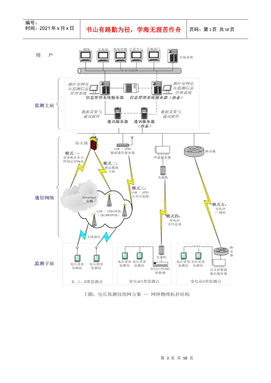 地区电网电压监测信息管理系统产品介绍_第3页