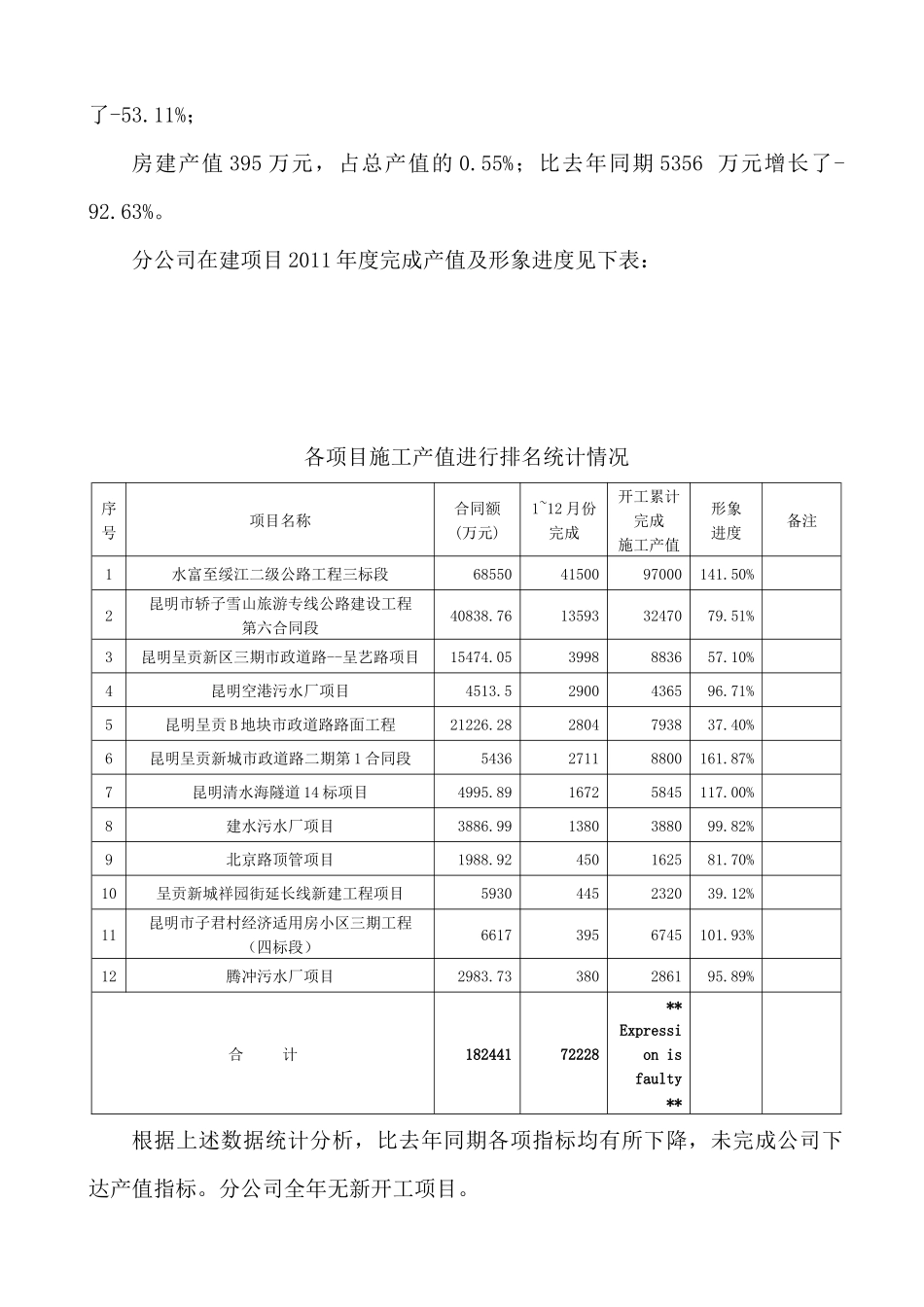 土木工程部年度生产与安全工作总结_第3页