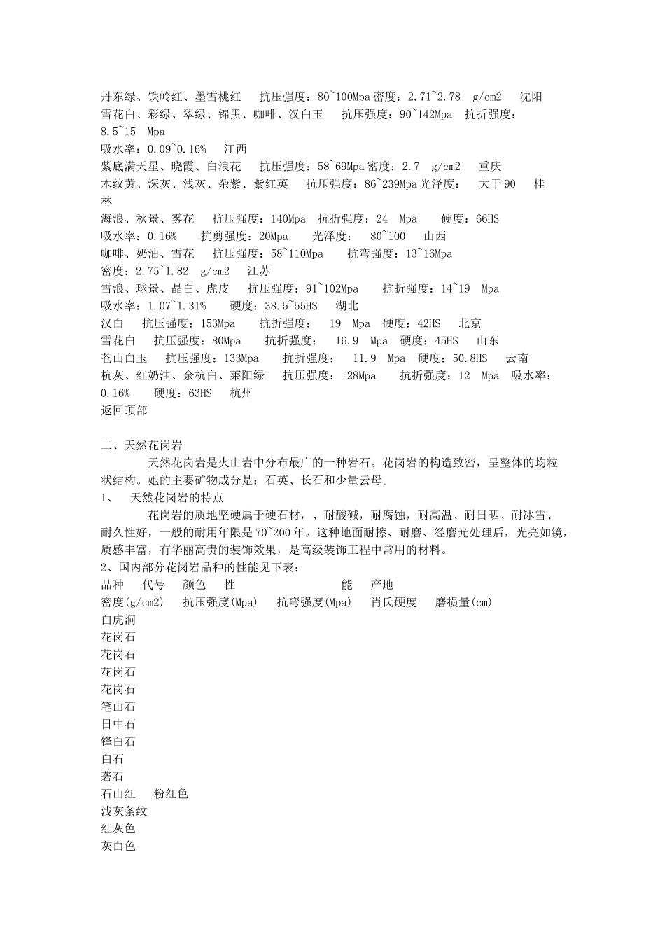 家装材料经典手册_第2页