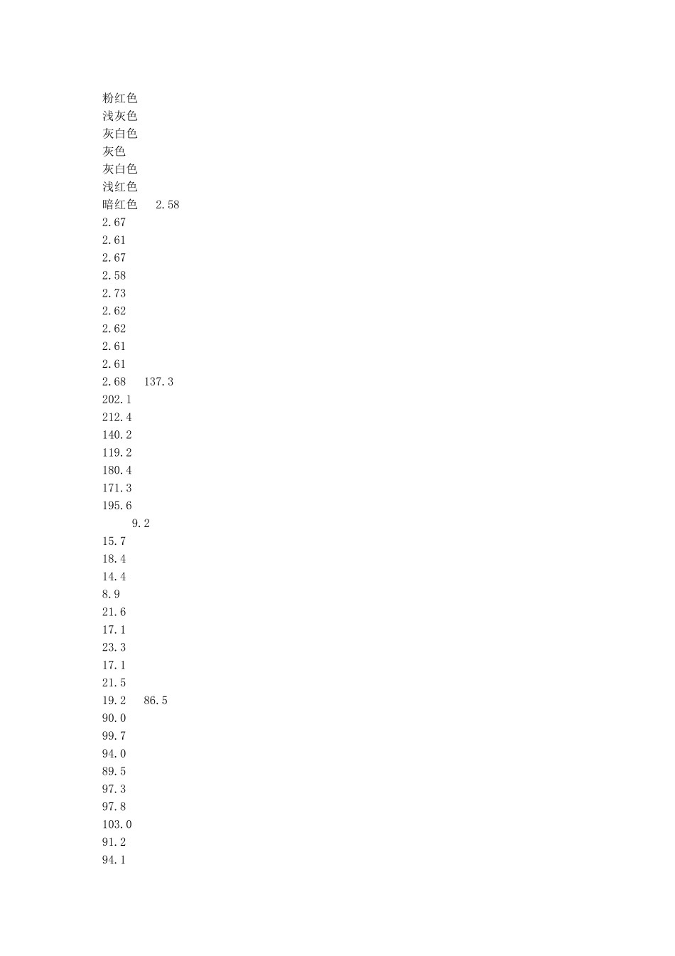 家装材料经典手册_第3页
