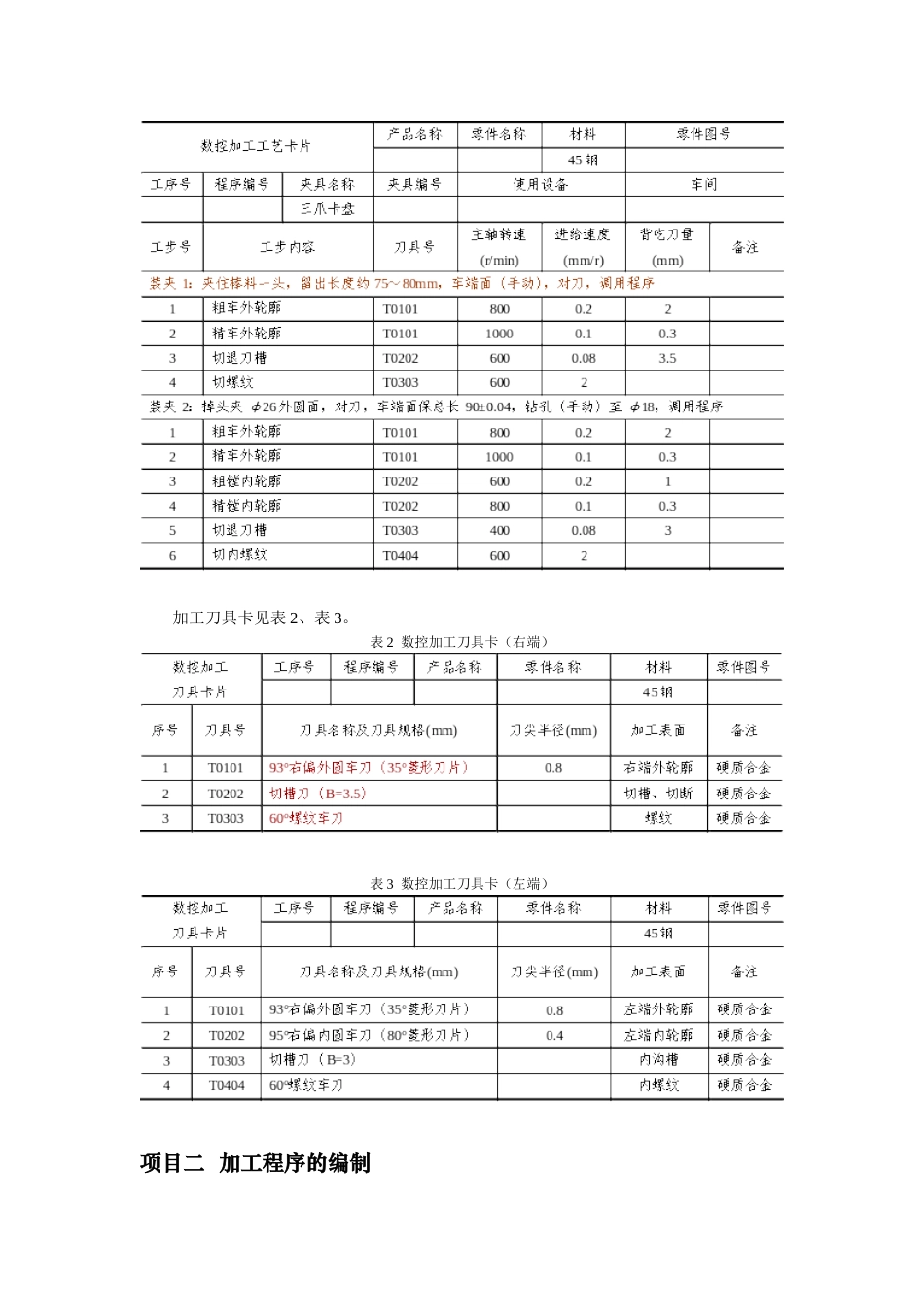数控实习模板1_第2页