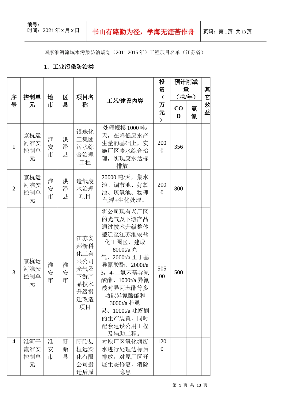国家淮河流域江苏段污水治理_第1页