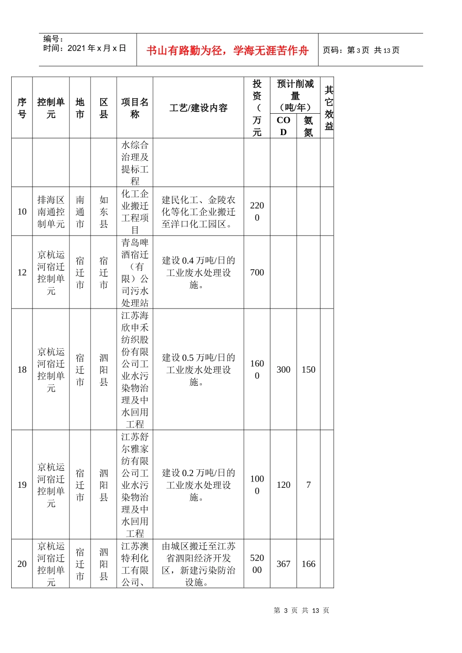 国家淮河流域江苏段污水治理_第3页