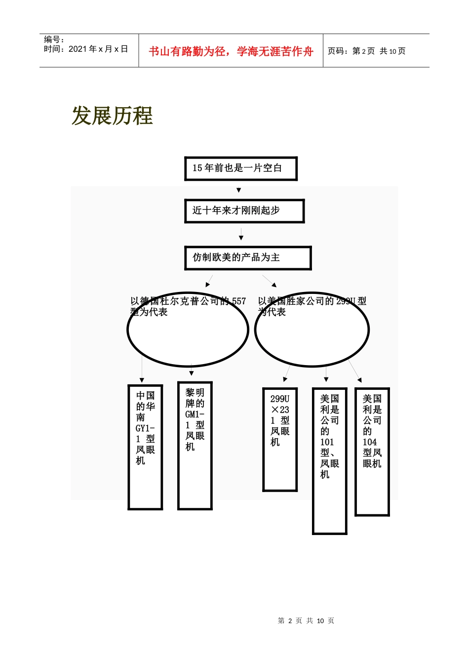 圆头锁眼机发展现状及趋势预测_第2页