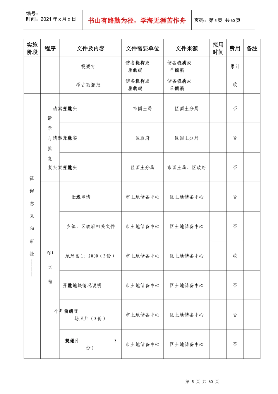 土地一级开发具体实施流程表_第3页