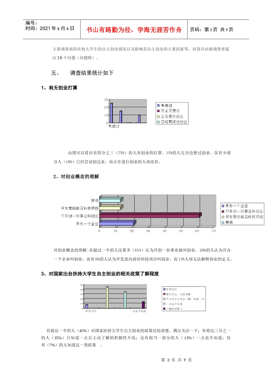 在校大学生自主创业现状调查报告_第3页