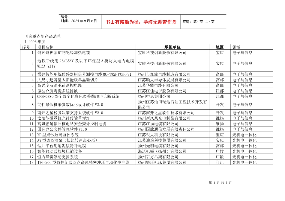 国家重点新产品清单doc-国家重点新产品清单_第1页