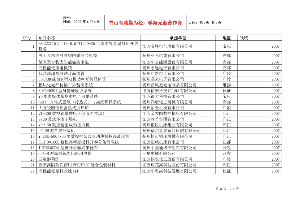 国家重点新产品清单doc-国家重点新产品清单_第3页