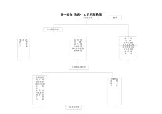 国美电器物流管理分册
