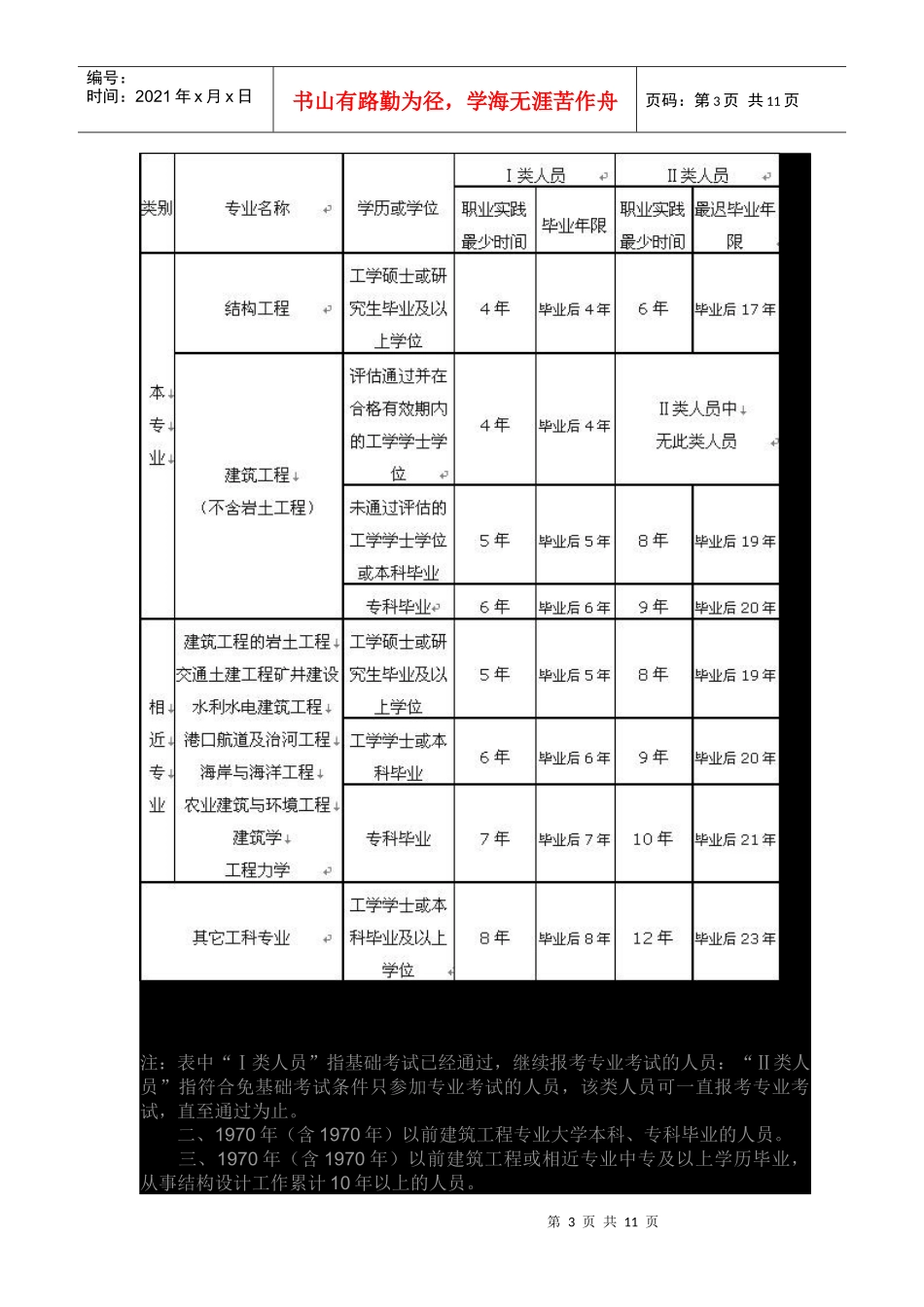 土木工程相关知识_第3页