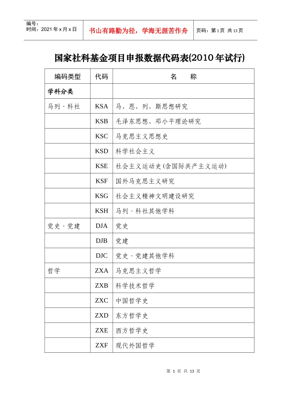 国家社科基金项目申报数据代码表(XXXX年试行)编码类型_第1页