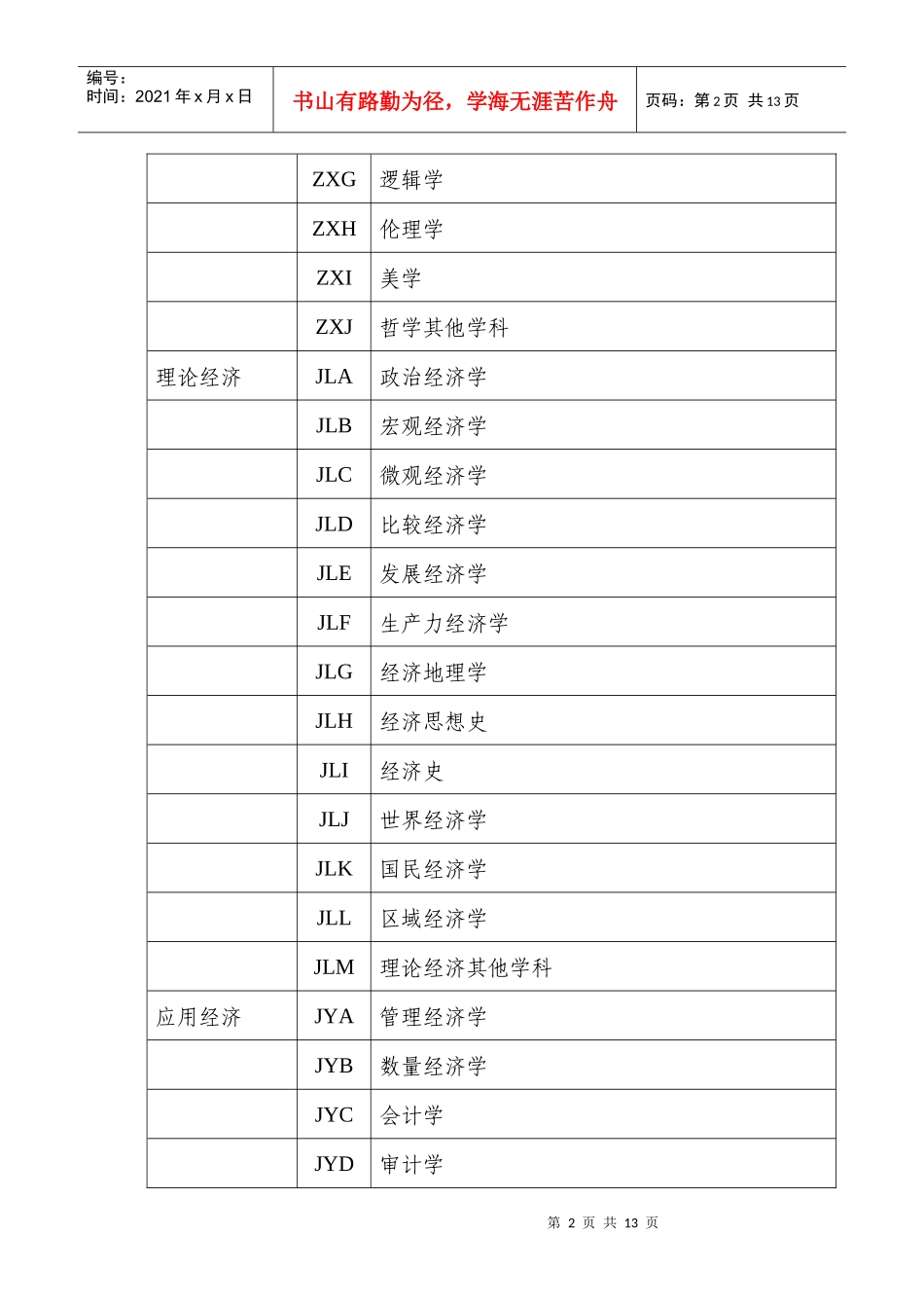 国家社科基金项目申报数据代码表(XXXX年试行)编码类型_第2页