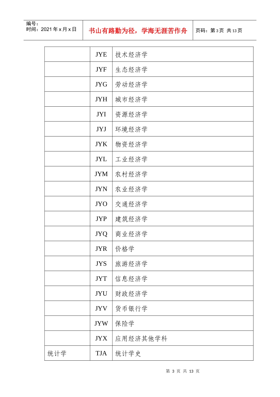 国家社科基金项目申报数据代码表(XXXX年试行)编码类型_第3页