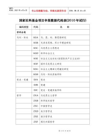 国家社科基金项目申报数据代码表(XXXX年试行)编码类型