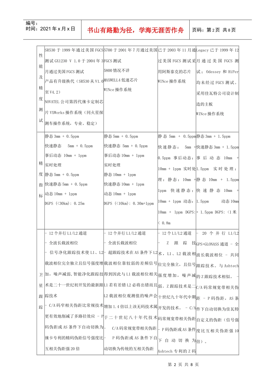 国际知名品牌GPS接收机比较_第2页