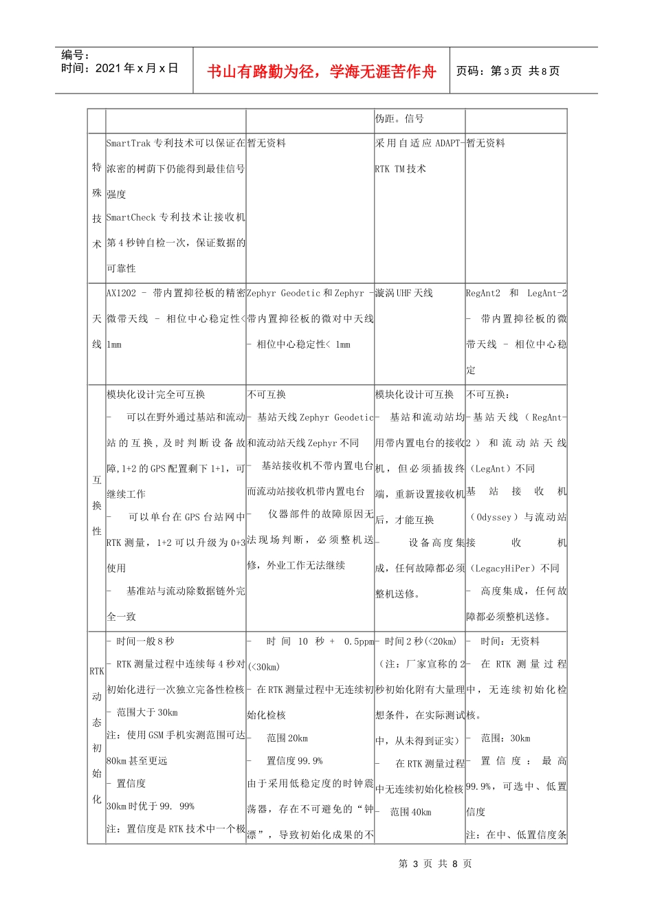 国际知名品牌GPS接收机比较_第3页