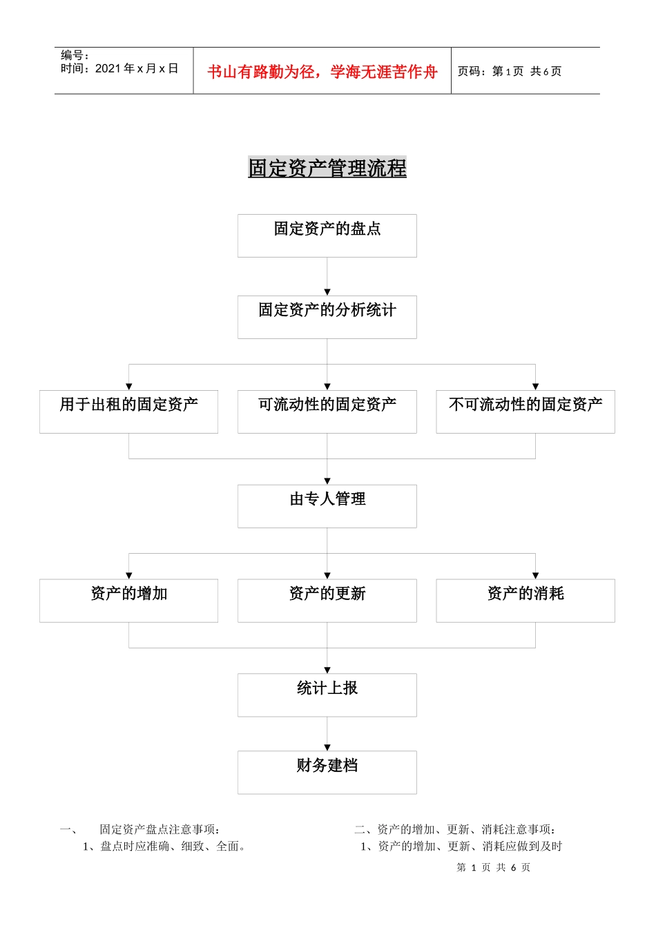 固定资产管理流程表_第1页