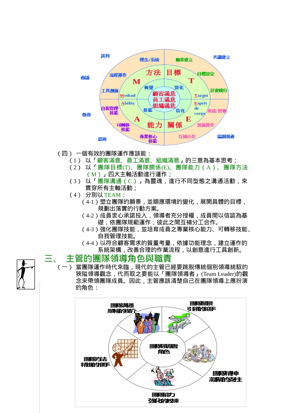 团队管理－－人力资源管理（DOC 21页）_第3页