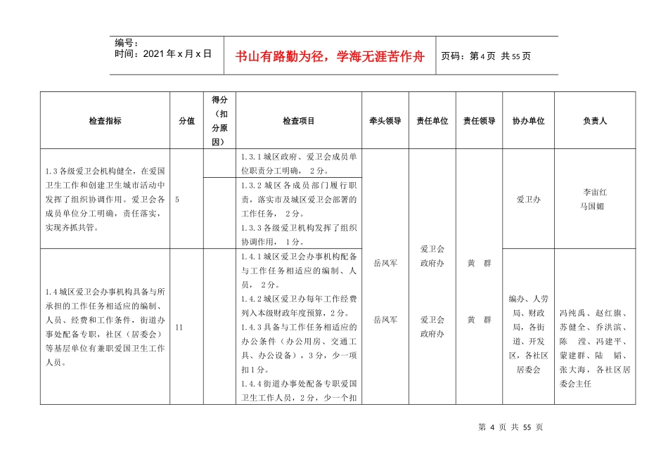 国家卫生城市检查指标任务分解表_第3页