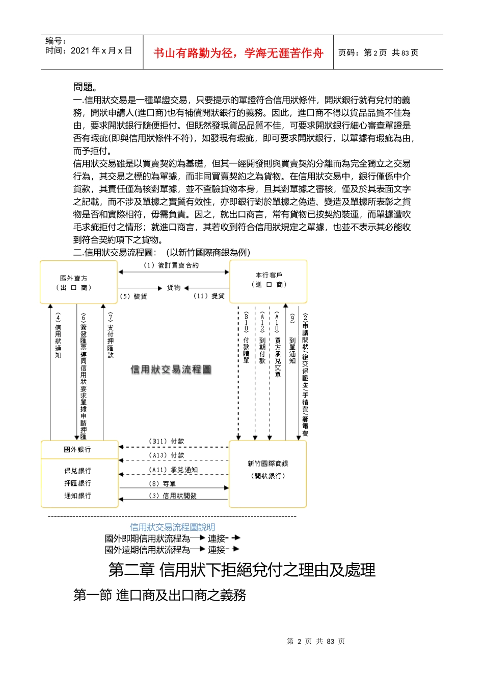国际货物在信用状下交易风险研究_第2页
