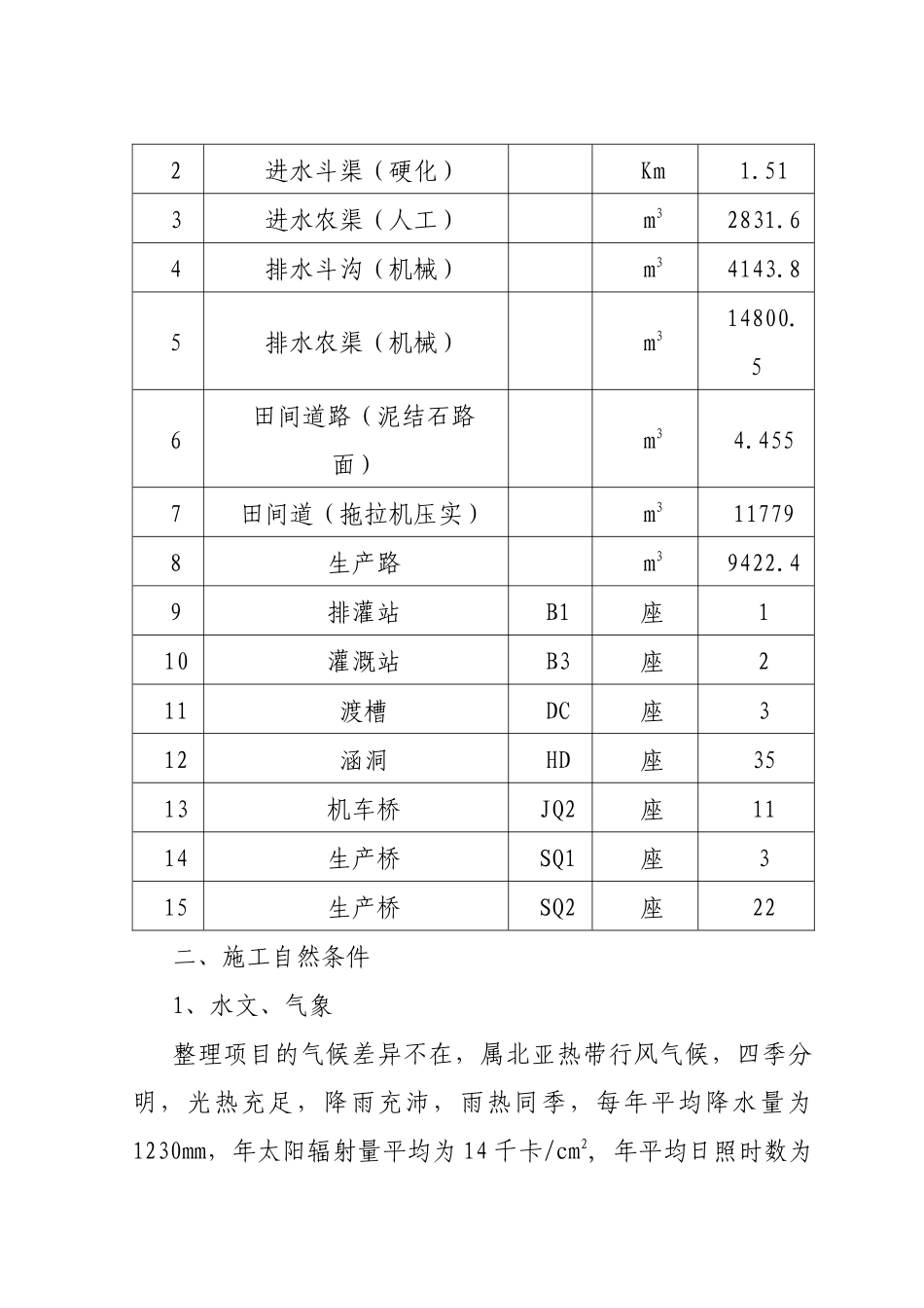土地整理项目第二标段施工组织设计方案_第2页