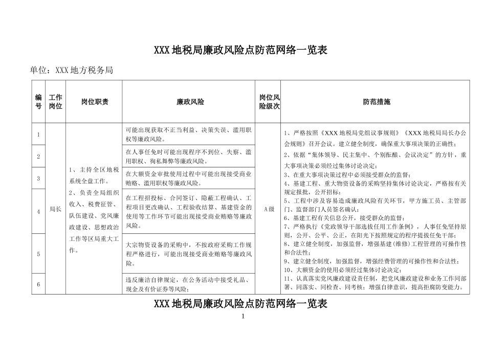 地税局廉政风险点防范网络一览表_第2页