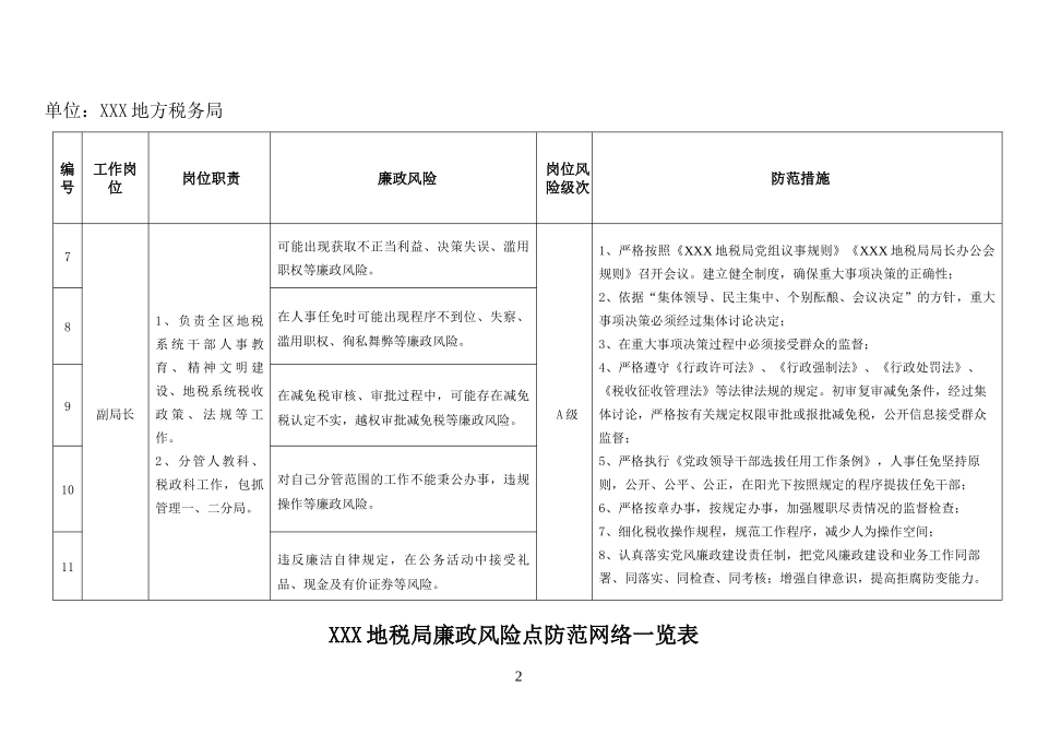 地税局廉政风险点防范网络一览表_第3页